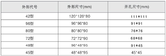 LYF-AE101��LYF-3E101��LYF-9E101�l�ʔ�(sh��)�@��