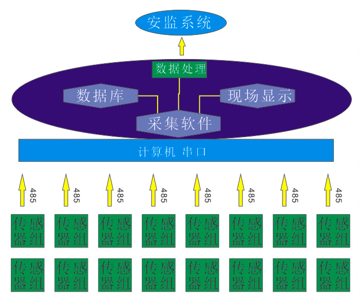 ������I(y��)���w��(sh��)��(j��)�ɼ����ς������O(ji��n)ϵ�y(t��ng)