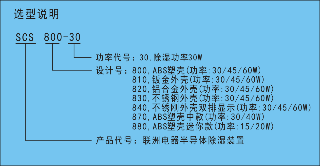 SCS系列智能型除濕抽濕裝置型號(hào)說(shuō)明