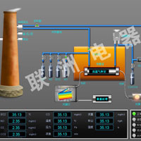 �U���ŷűO(ji��n)�y(c��)����ϵ�y(t��ng)