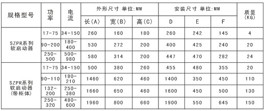SZPR3000外型與安裝尺寸 SZPR3000外型與安裝尺寸