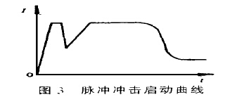 軟啟動(dòng)脈沖沖擊啟動(dòng) 軟啟動(dòng)脈沖沖擊啟動(dòng)