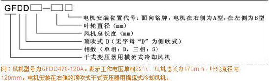 GFDD��ʽ׃��������s�L(f��ng)�C