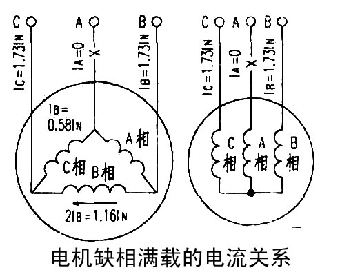 電機(jī)缺相滿載的電流關(guān)系 電機(jī)缺相滿載的電流關(guān)系