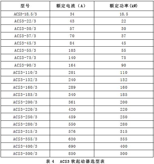 ACS3軟啟動器選型 ACS3軟啟動器選型