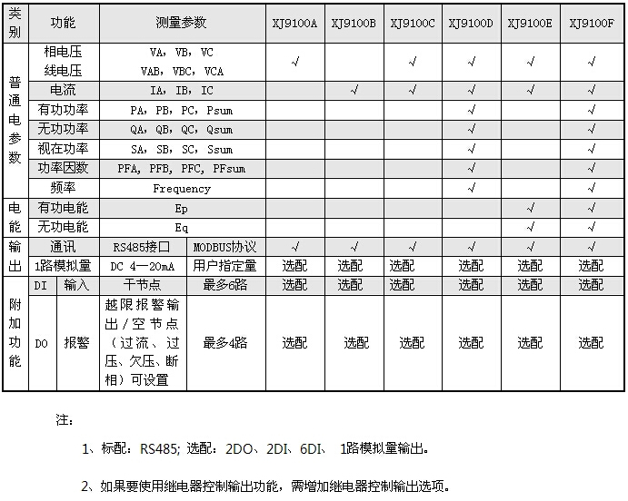 XJ9100A/XJ9100B/XJ9100C/XJ9100D�๦�ܾW(w��ng)�j�x����̖�f��