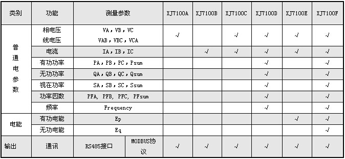 XJ7100C/XJ7100D/XJ7100E/XJ7100F����x���x���f��