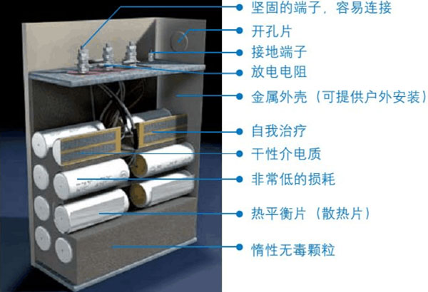 自愈式低壓并聯(lián)電力電容器的內(nèi)部結(jié)構(gòu)圖解1