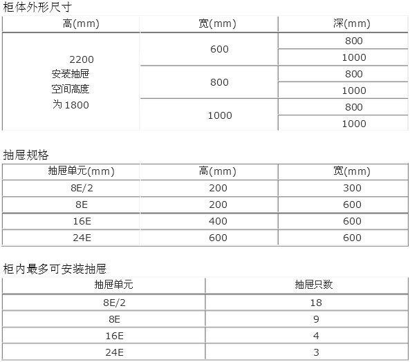 ��(j��ng)��(j��)��MNS���ʽ�͉��_(k��i)�P(gu��n)��ĳߴ�����c(di��n)