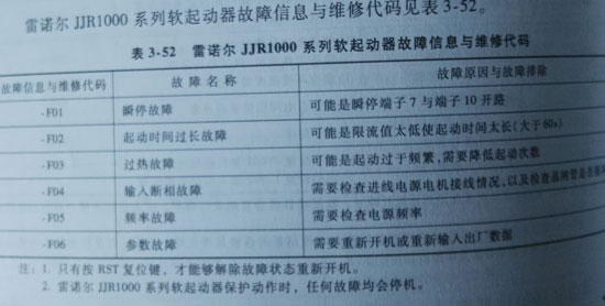 雷諾爾軟啟動(dòng)器JJR1000系列故障代碼查詢