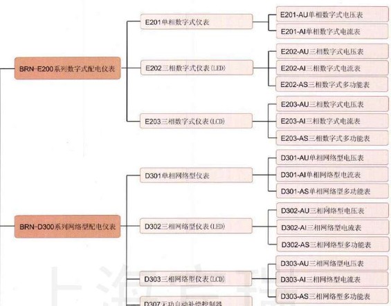 BRNϵ�Ѓx���x���f(shu��)��