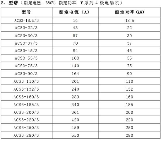 ACS3ܛ����(d��ng)����̖(h��o)�б�