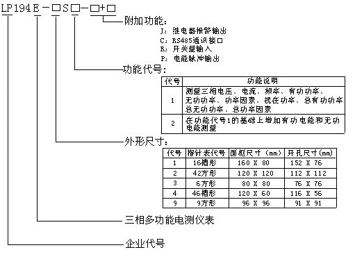 LP194E多功能產(chǎn)品選型說明