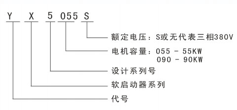 YX5000ܛ����(d��ng)����̖(h��o)���x