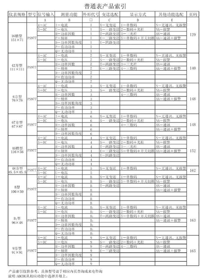 PS9774I-9X4��PS9774U-9X4������(sh��)�@�x���x�Ͳ�ُ