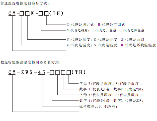 CY-ZWS型號(hào)定義