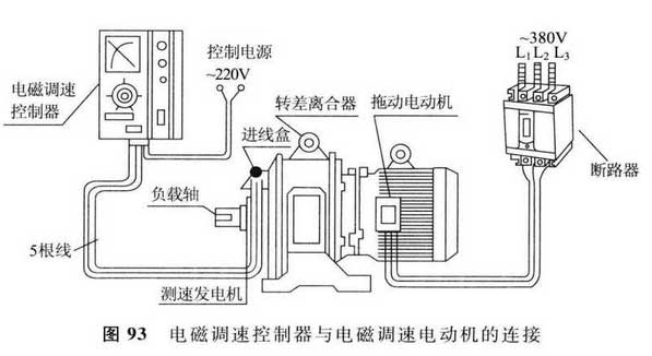 電磁調(diào)速電動(dòng)機(jī)控制原理圖