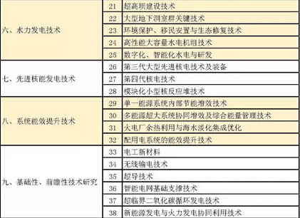 ��ʮ���塱����Ƽ��ش��g����2