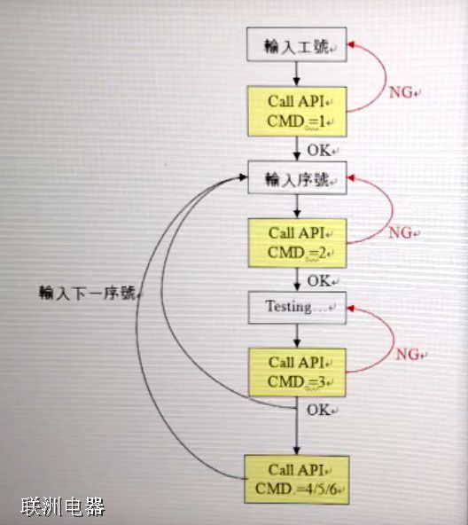 �ҹ�˾�ṩATEϵ�y(t��ng)�b��y(c��)��ܛ�����_�l(f��)���Ʒ���(w��)