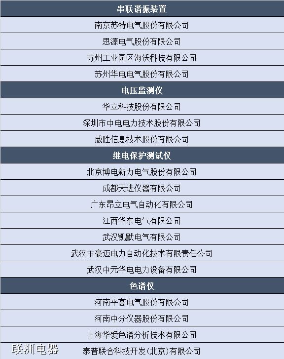 國(guó)家電網(wǎng):2019儀器儀表供應(yīng)商資質(zhì)核實(shí)結(jié)果