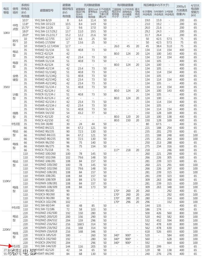  YH1.5W-144/320�����c(di��n)�������x�ͼ�����(sh��)