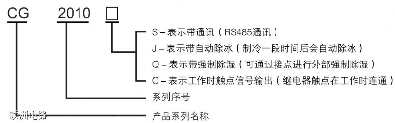 CG2010S��CG2010C늹��ó���b����̖���x�f��