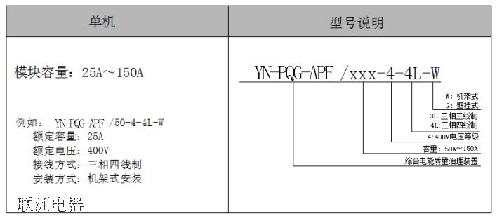 實現(xiàn)各種負載的諧波治理