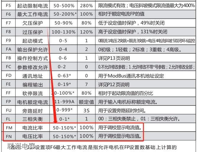 軟啟動(dòng)顯示電流大于實(shí)際電流怎么調(diào)?